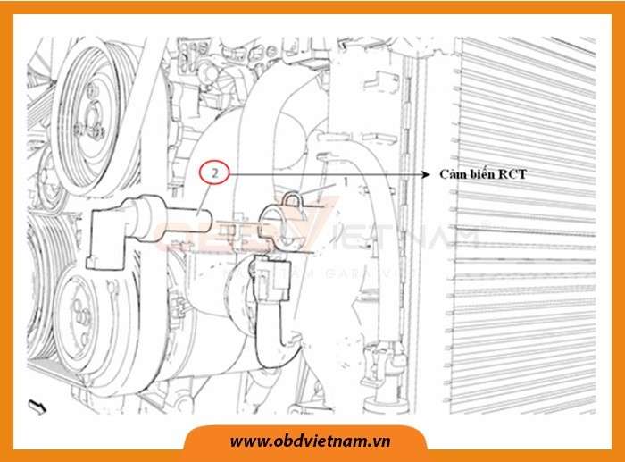 cam-nang-sua-chua-ma-loi-p00b7-engine-coolant-flow-insufficient-obdvietnam2