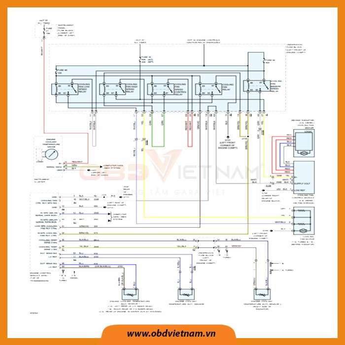 cam-nang-sua-chua-ma-loi-p00b7-engine-coolant-flow-insufficient-obdvietnam3