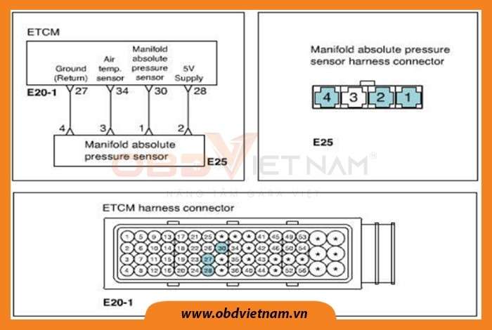 ma-loi-p0108-manifold-absolute-pressure-circuit-high-input-obdvietnam2