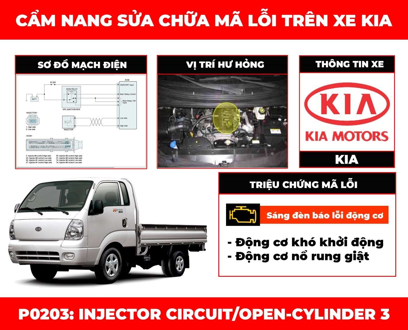 cam-nang-sua-chua-ma-loi-p0203-injector-circuit-open-cylinder-3-obdvietnam
