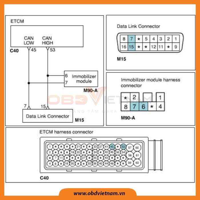 ma-loi-p0513-incorrect-immobilizer-key-obdvietnam2