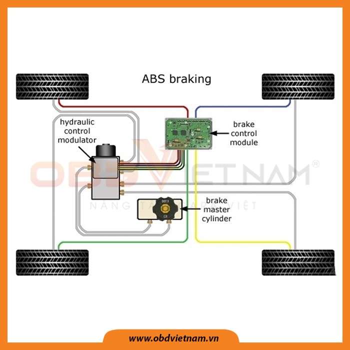 tieng-anh-chuyen-nganh-o-to-phan-13-he-thong-abs-obdvietnam1