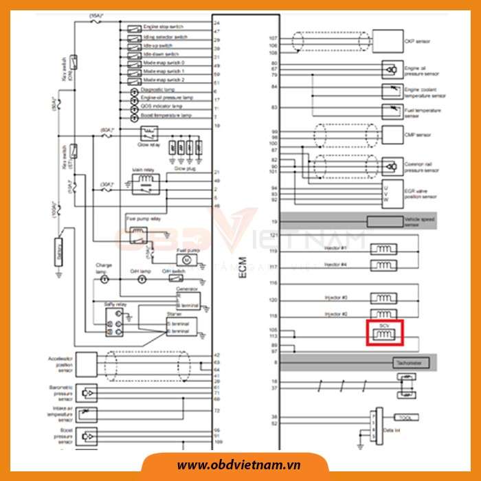 cam-nang-sua-chua-ma-loi-p1093-no-pump-pressure-feed-obdvietnam2
