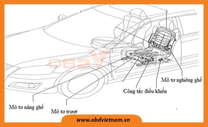 chia-se-do-an-o-to-he-thong-dieu-khien-ghe-ngoi-obdvietnam-3