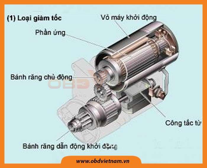 hia_se_do_achia-se-do-an-o-to-khao-sat-he-thong-khoi-dong-dien-obdvietnam-3