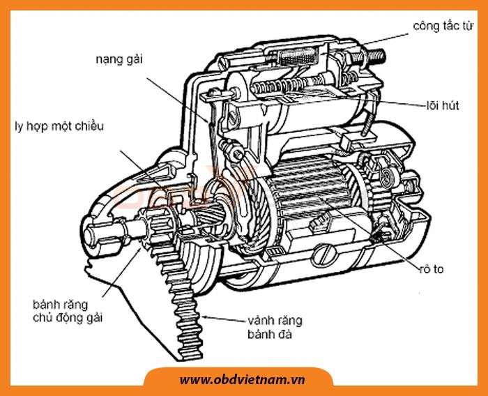 hia_se_do_achia-se-do-an-o-to-khao-sat-he-thong-khoi-dong-dien-obdvietnam-5