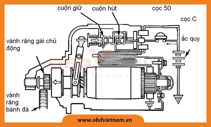hia_se_do_achia-se-do-an-o-to-khao-sat-he-thong-khoi-dong-dien-obdvietnam-6