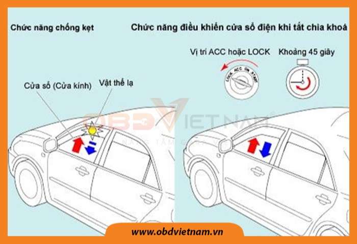 chia_se_do_an_o_to_khao_sat_he_thong_nang_ha_kinh/chia-se-do-an-o-to-khao-sat-he-thong-nang-ha-kinh-obdvietnam-3