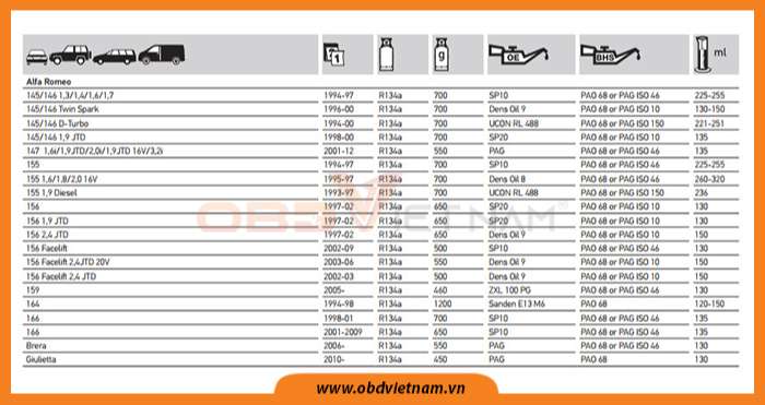 chia-se-mien-phi-tai-lieu-hang-obdvietnam-2