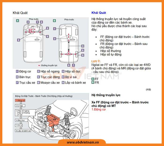 chia-se-mien-phi-tai-lieu-hang-obdvietnam-5