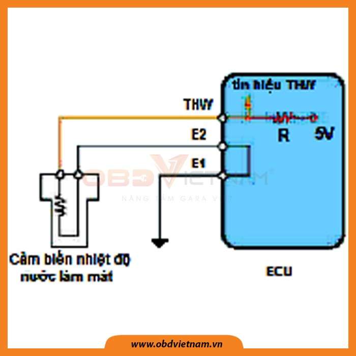 chia-se-do-an-o-to-khao-sat-he-thong-dien-dong-cơ-1nz-fe-tren-xe-toyota-vios-obdvietnam5