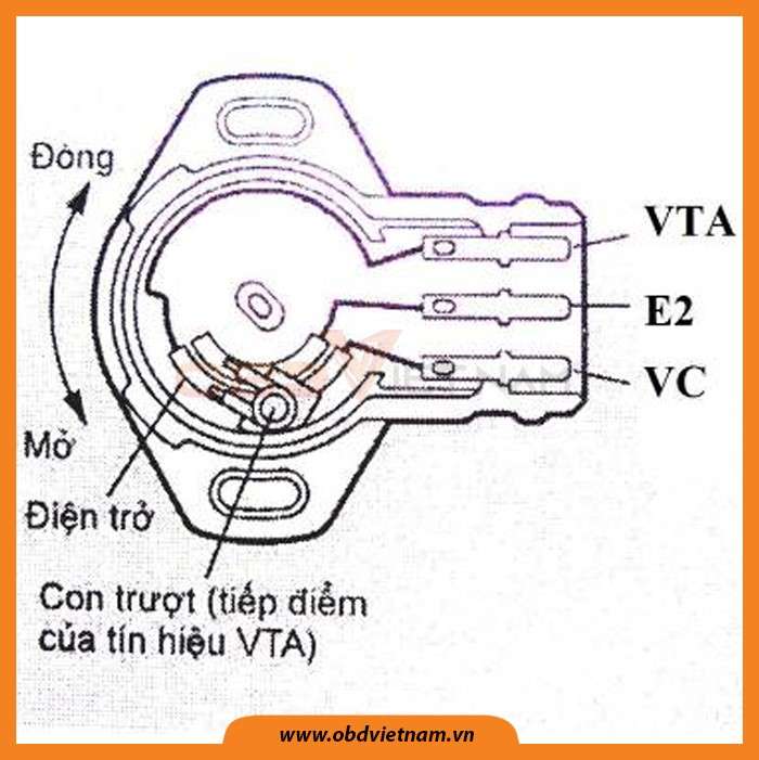 chia-se-do-an-o-to-khao-sat-he-thong-dien-dong-cơ-1nz-fe-tren-xe-toyota-vios-obdvietnam6