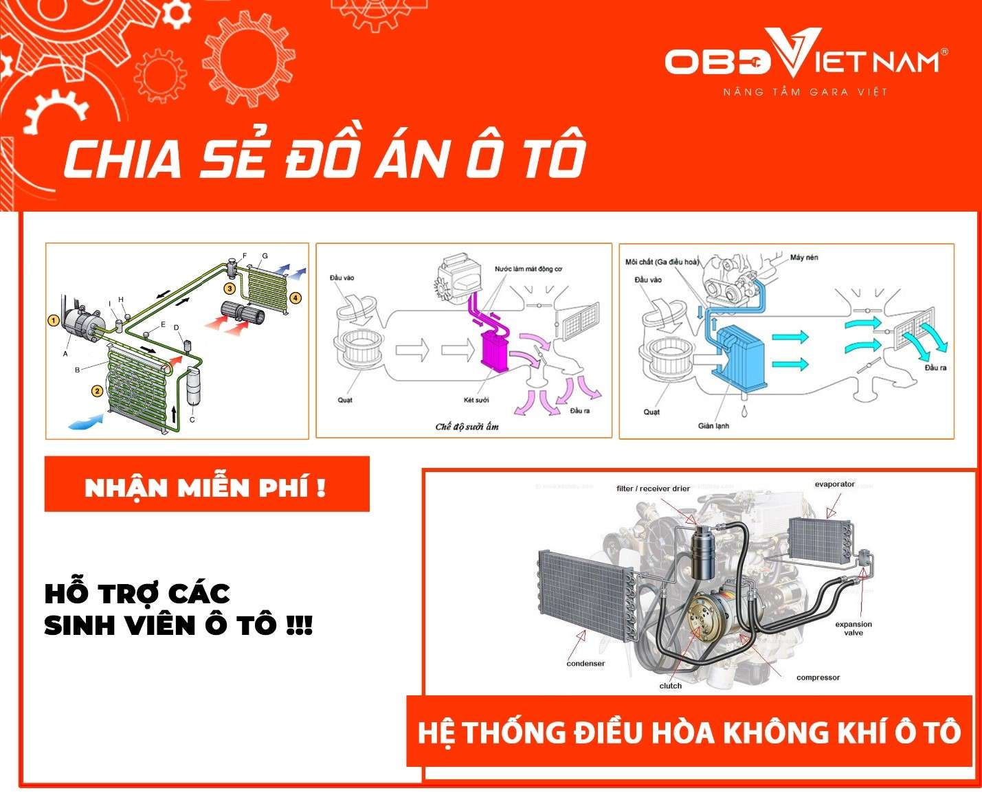 chia-se-do-an-o-to-khao-sat-he-thong-dieu-hoa-khong-khi-o-to-obdvietnam