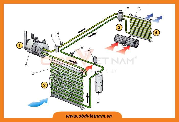 chia-se-do-an-o-to-khao-sat-he-thong-dieu-hoa-khong-khi-o-to-obdvietnam5