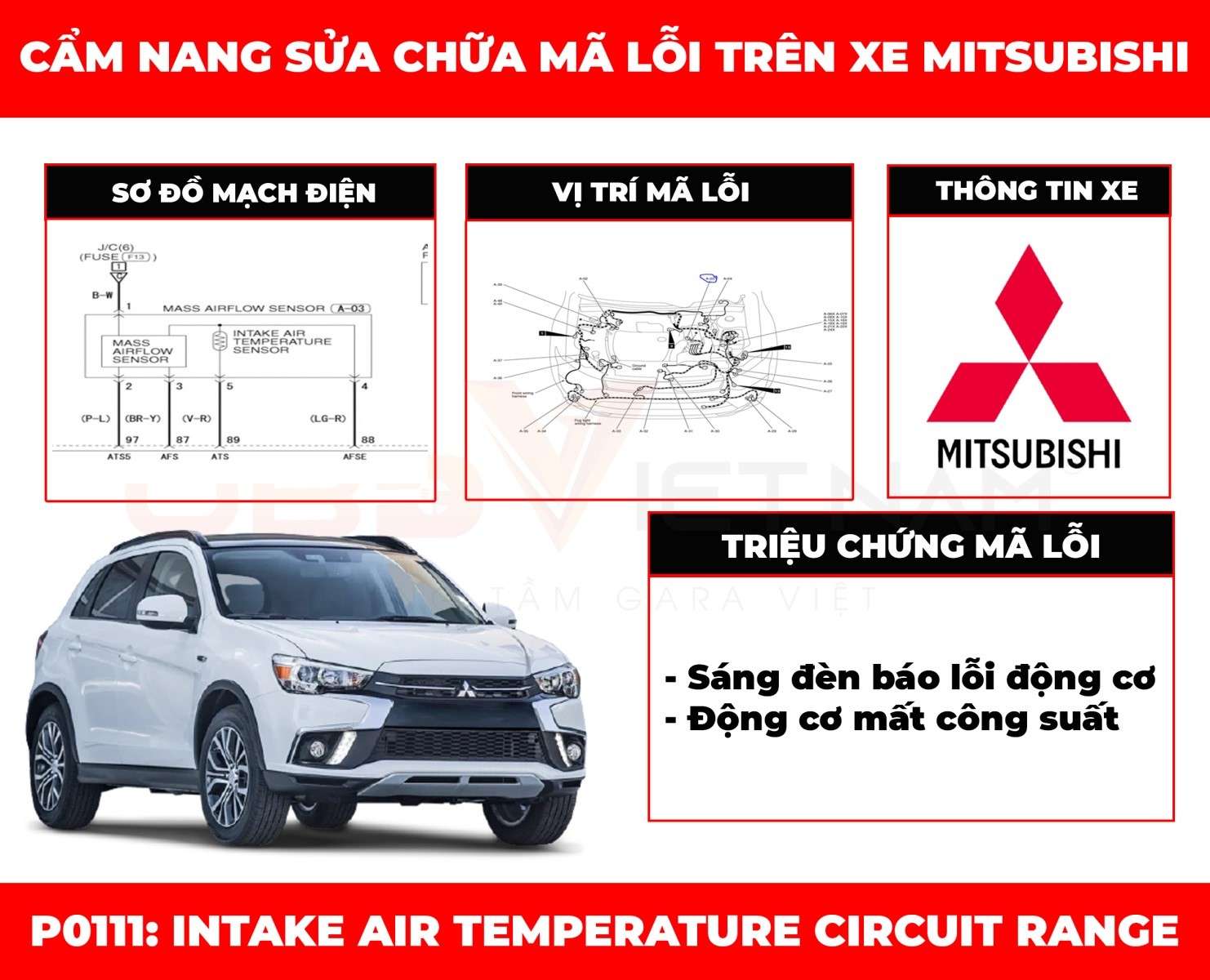 cam-nang-sua-chua-ma-loi-p0111-obdvietnam