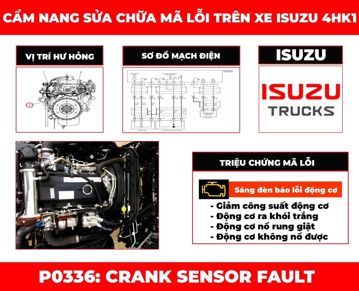 cam-nang-sua-chua-ma-loi-p0336-crank-sensor-fault-obdvietnam