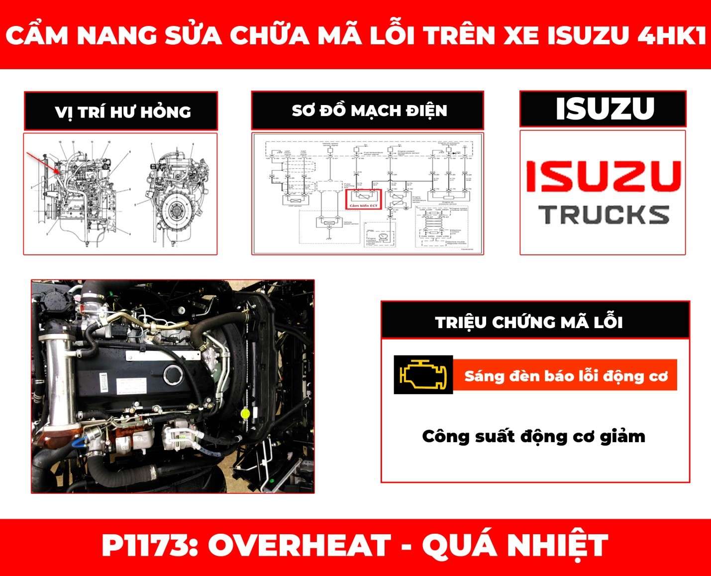 cam-nang-sua-chua-ma-loi-p1173-overheat-obdvietnam