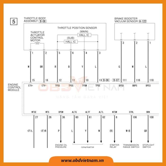 cam-nang-sua-chua-ma-loi-p0122-obdvietnam-2