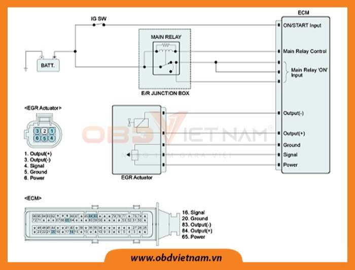 cam-nang-sua-chua-ma-loi-p0404-obdvietnam2