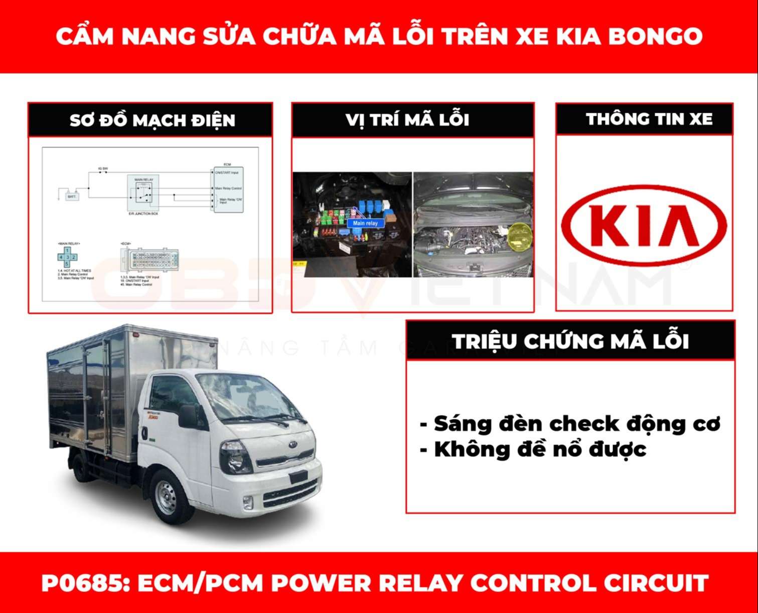 cam-nang-sua-chua-ma-loi-p0685-obdvietnam