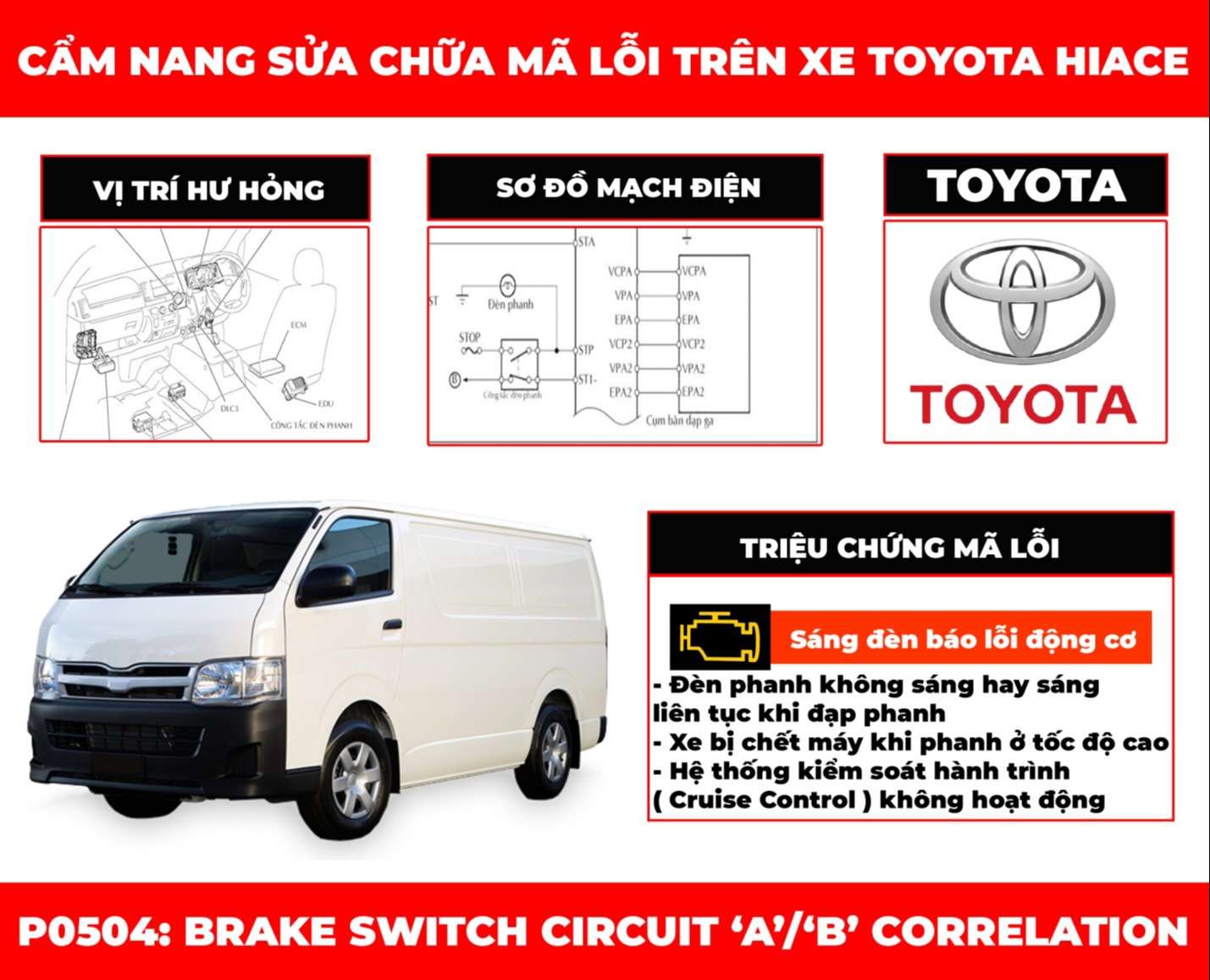 cam-nang-sua-chua-ma-loi-p0504-obdvietnam