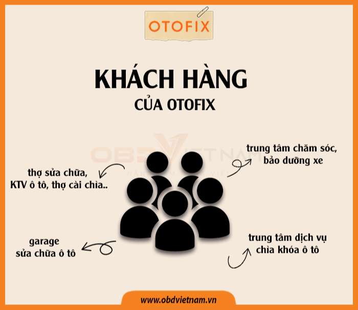 otofix-thuong-hieu-thiet-bi-chan-doan-o-to-hoan-toan-moi-obdvietnam-2