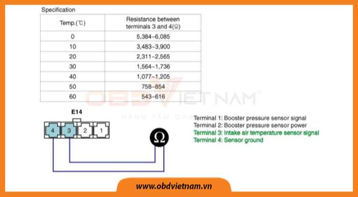 cam-nang-sua-chua-ma-loi-p0112-intake-air-temperature-sensor-circuit-low-obdvietnam-17