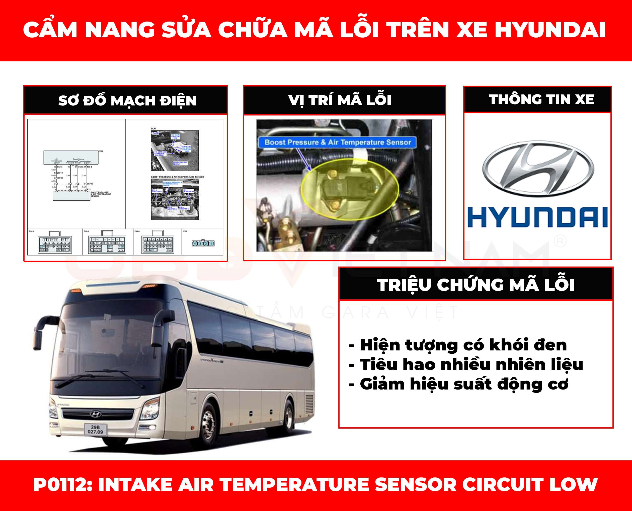 cam-nang-sua-chua-ma-loi-p0112-intake-air-temperature-sensor-circuit-low-obdvietnam