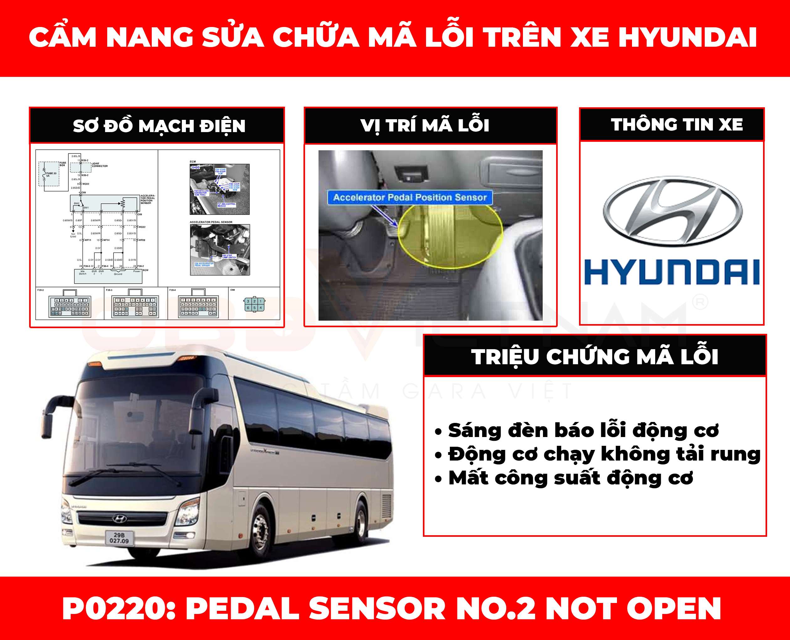 cam-nang-sua-chua-ma-loi-p0220-pedal-sensor-no-2-not-open-obdvietnam