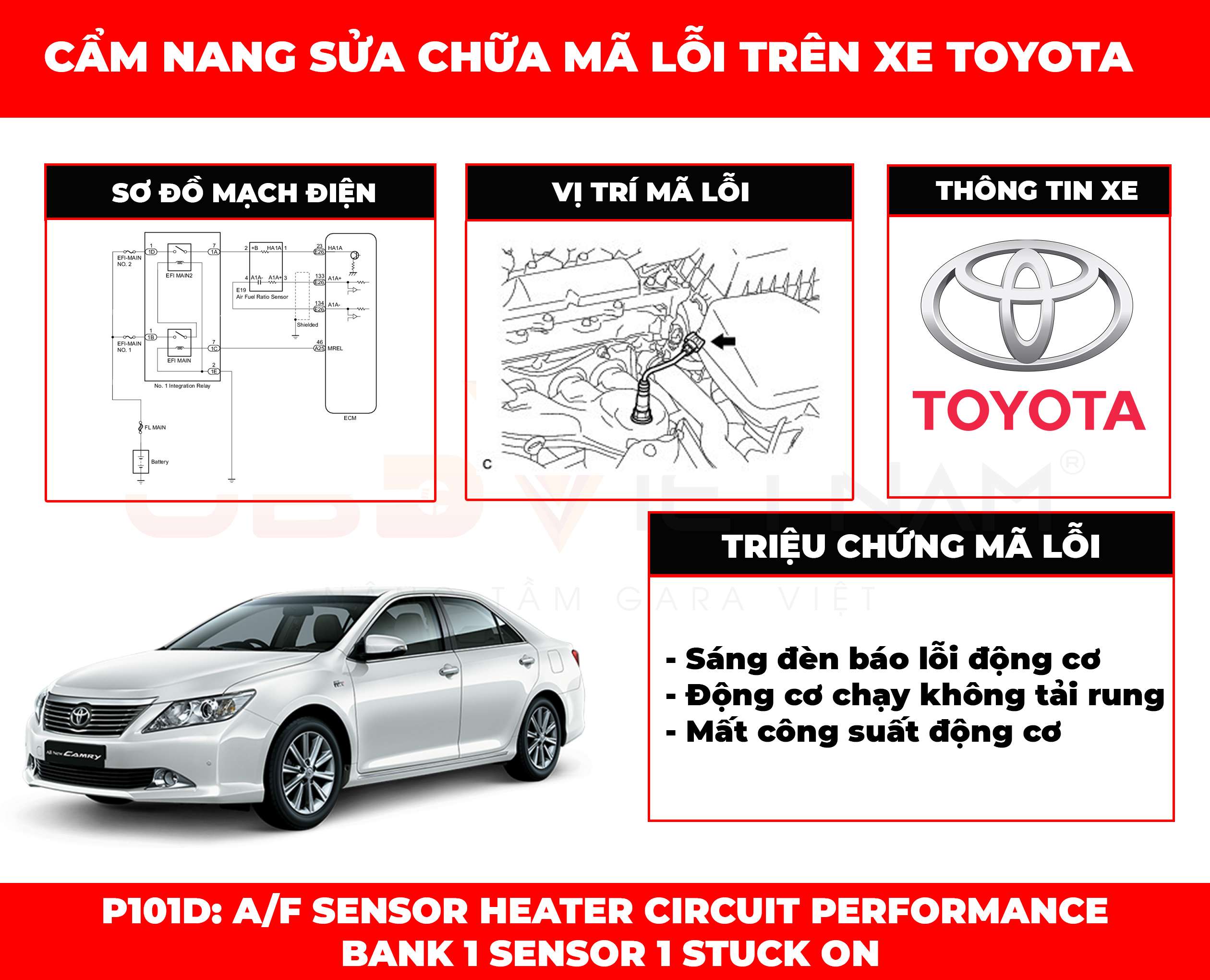cam-nang-sua-chua-ma-loi-p101d-A-F-sensor-heater-circuit-performance-bank-1-sensor-1-stuck-on-obdvietnam