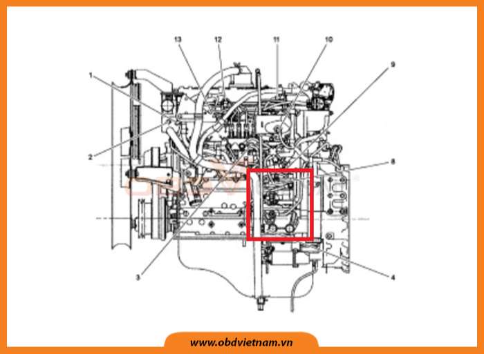 cam-nang-sua-chua-ma-loi-p1293-fuel-intake-pressure-sensor-fault-obdvietnam-1
