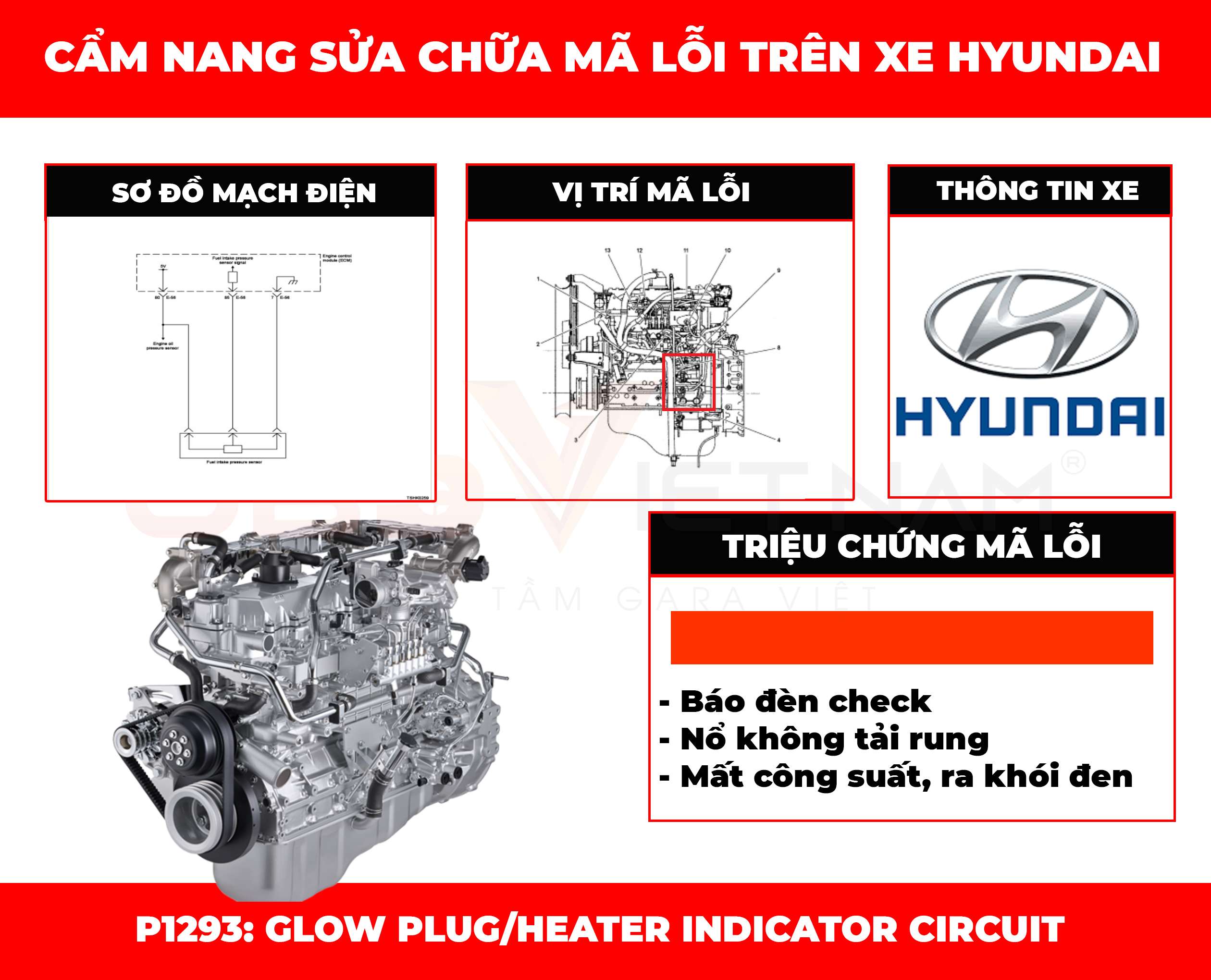 cam-nang-sua-chua-ma-loi-p1293-fuel-intake-pressure-sensor-fault-obdvietnam