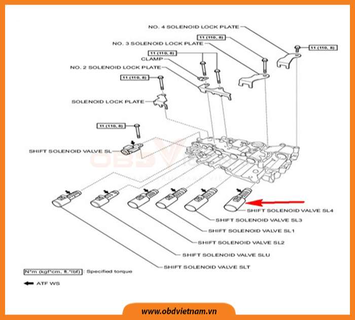 cam-nang-sua-chua-ma-loi-p2808-pressure-control-solenoid-g-performance-obdvietnam-1
