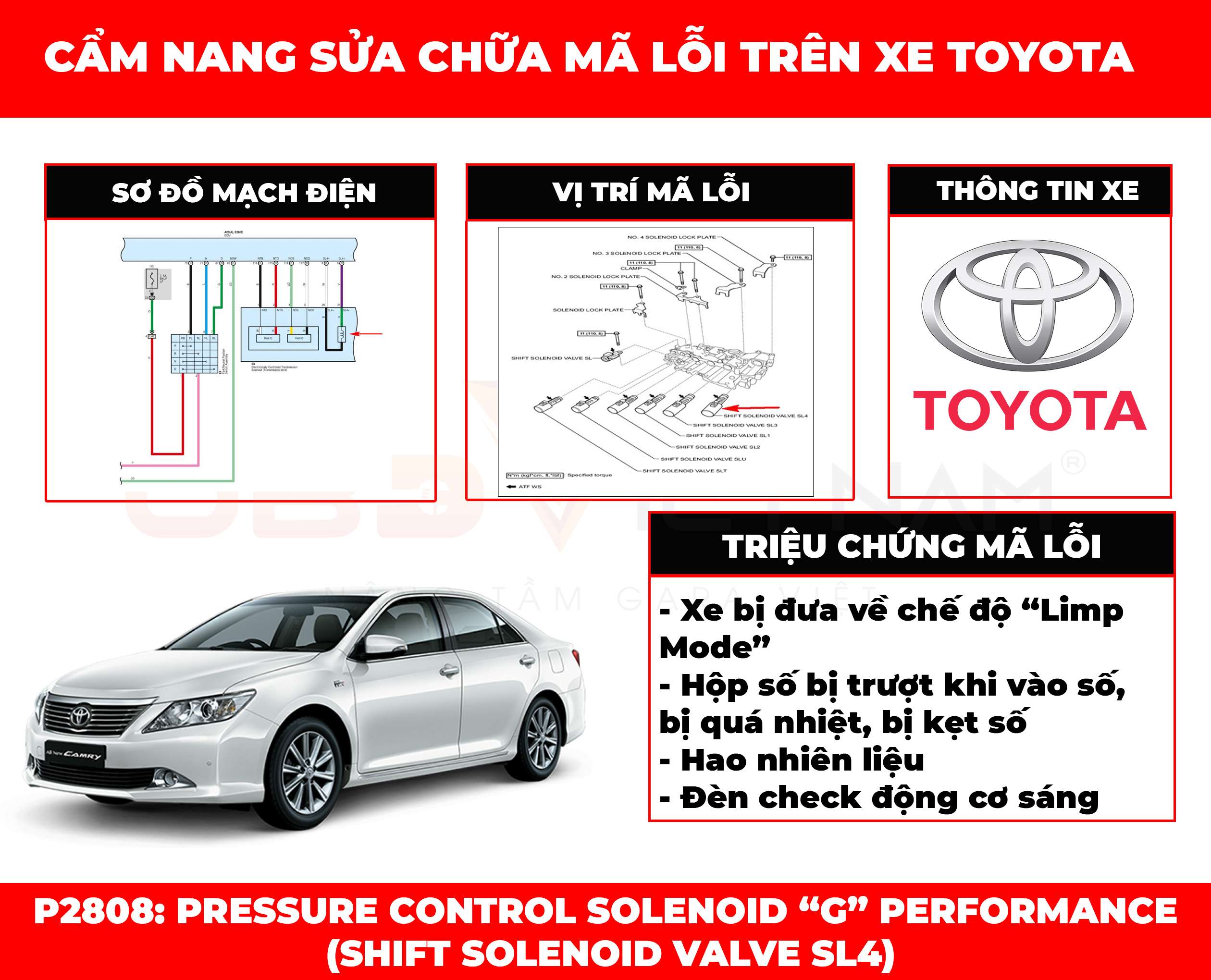 cam-nang-sua-chua-ma-loi-p2808-pressure-control-solenoid-g-performance-obdvietnam