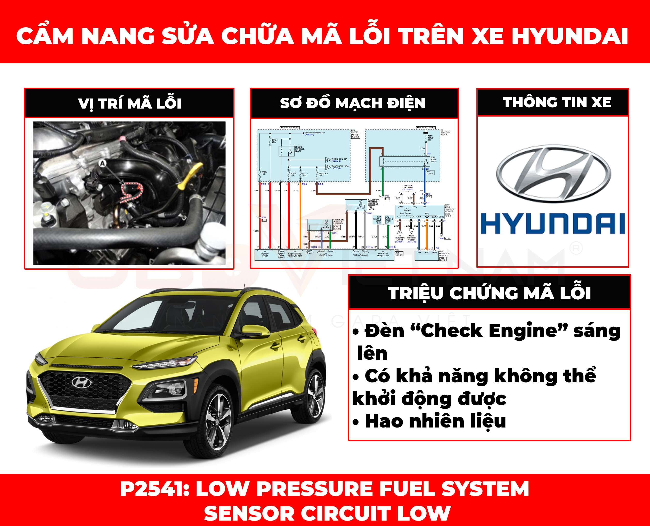 cam-nang-sua-chua-ma-loi-p2541-obd-viet-nam-1