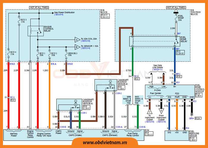 cam-nang-sua-chua-ma-loi-p2541-obd-viet-nam-3