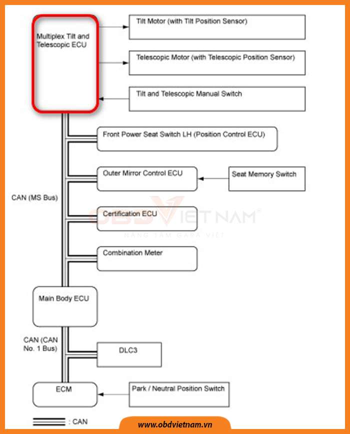 cam-nang-sua-chua-ma-loi-b2621-obd-viet-nam-3