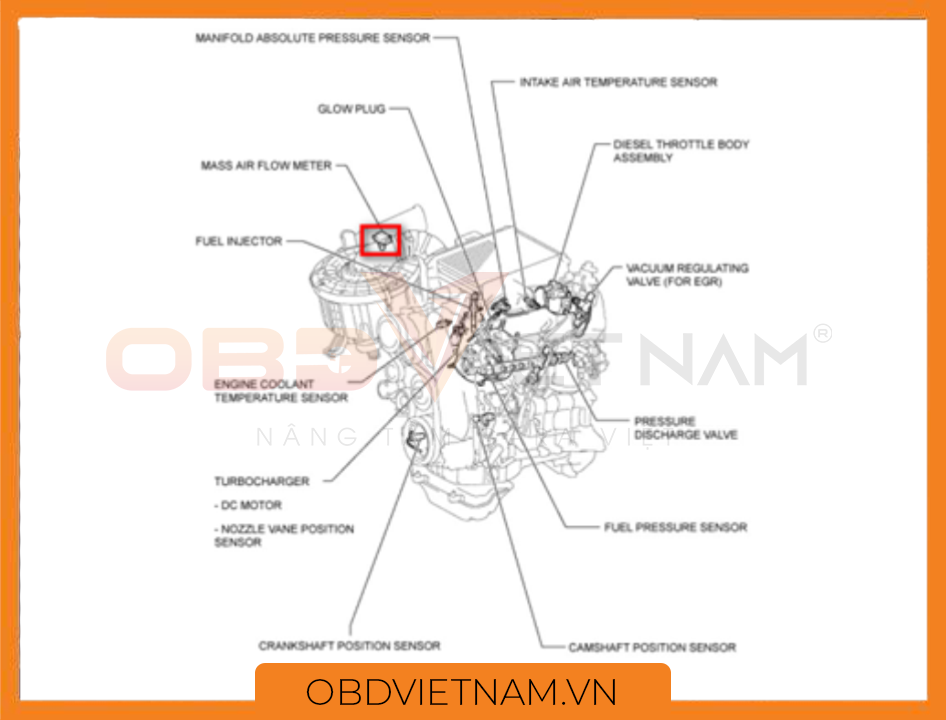 cam-nang-sua-chua-p0100-obd-viet-nam1