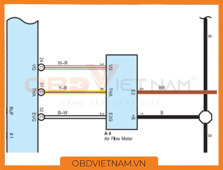 cam-nang-sua-chua-p0100-obd-viet-nam2