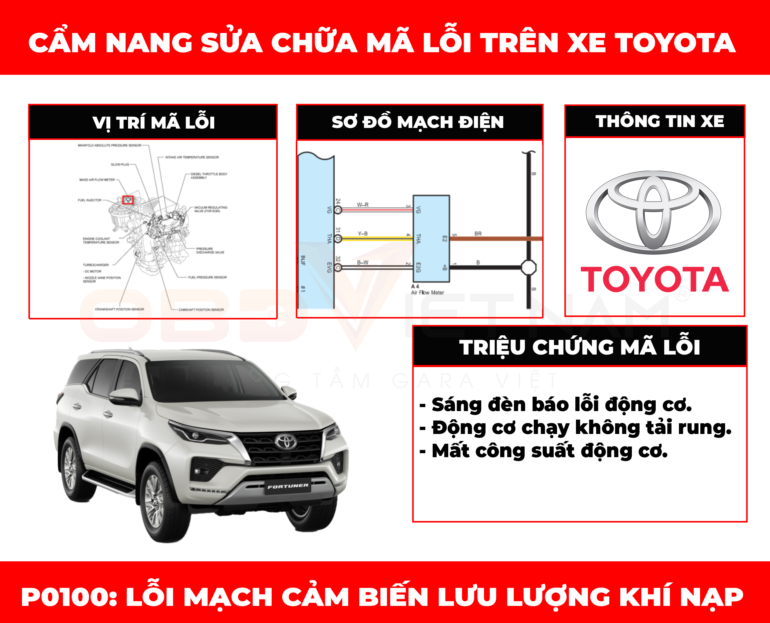 cam-nang-sua-chua-p0100-obd-viet-nam