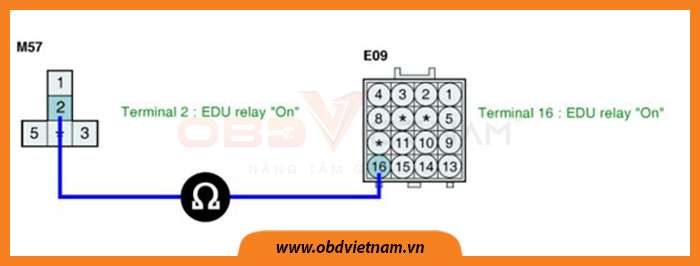 cam-nang-sua-chua-ma-loi-p0403-obd-viet-nam-10