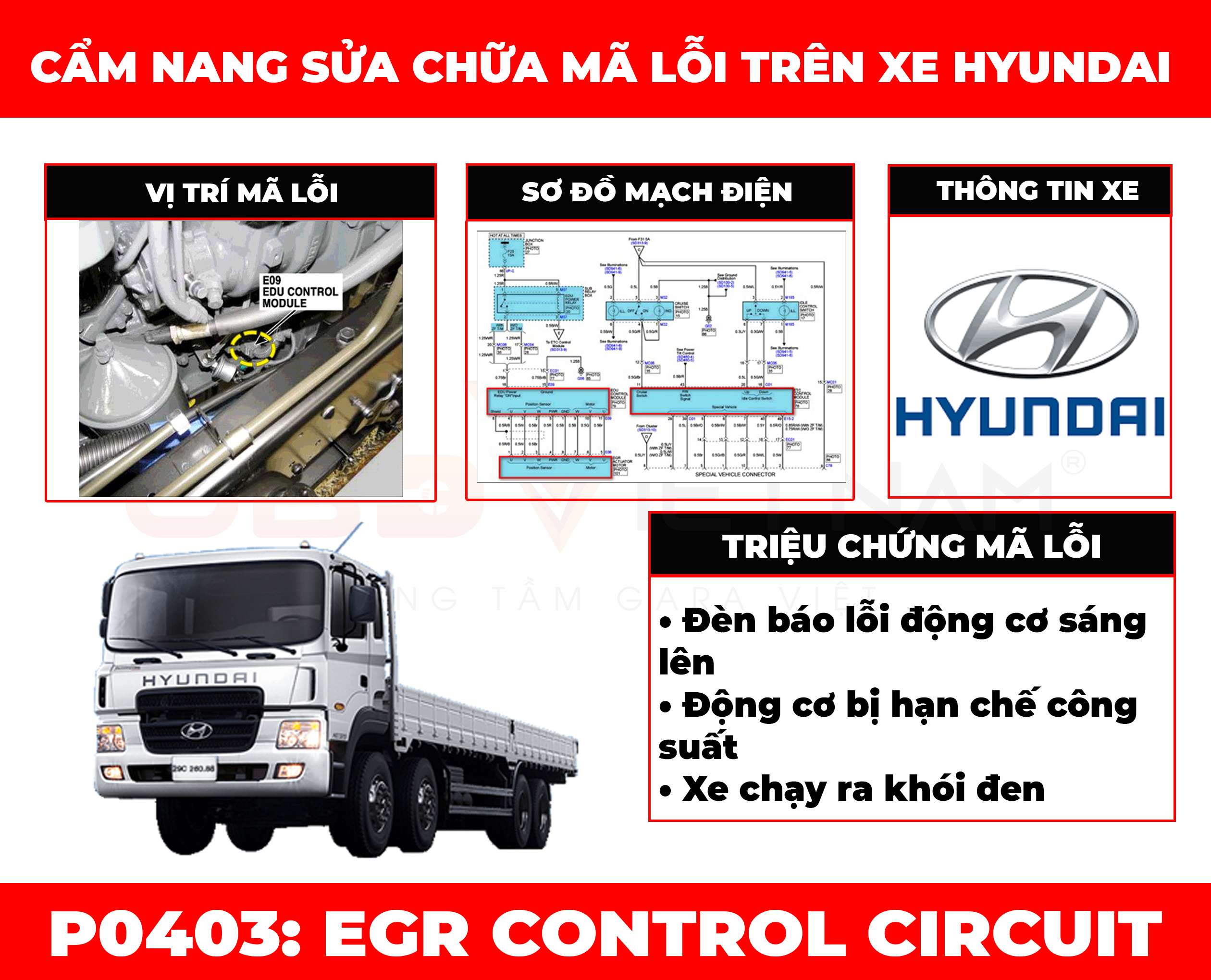 cam-nang-sua-chua-ma-loi-p0403-obd-viet-nam