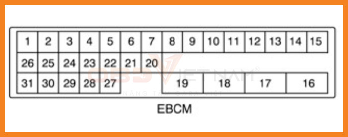 cẩm-nang-sửa-chữa-mã-lỗi-c0110-pump-motor-obd-viet-nam3