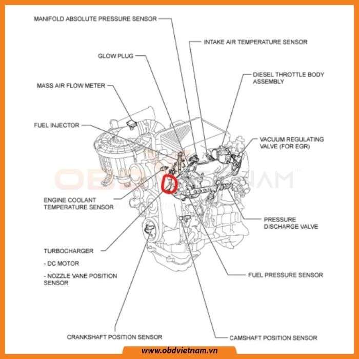 cam-nang-sua-chua-o-to-p0047-obd-viet-nam1
