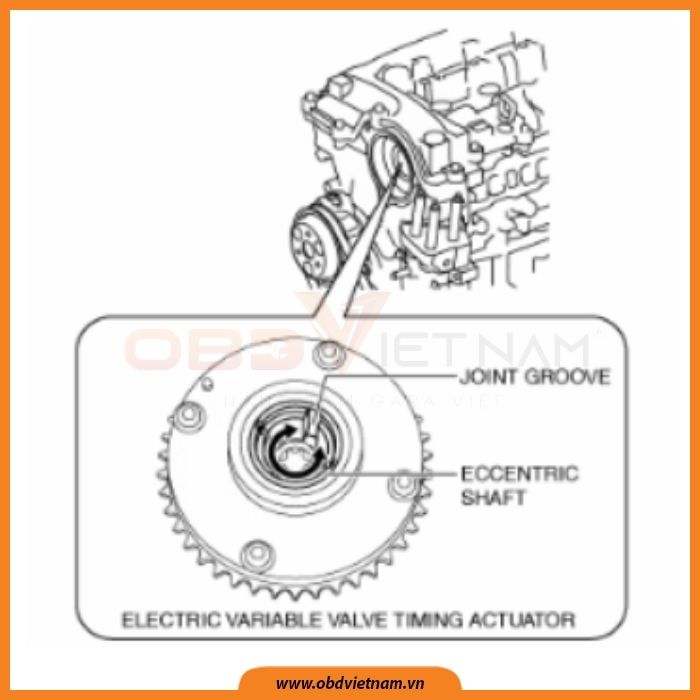 cam-nang-sua-chua-ma-loi-o-to-p0011-obd-viet-nam1