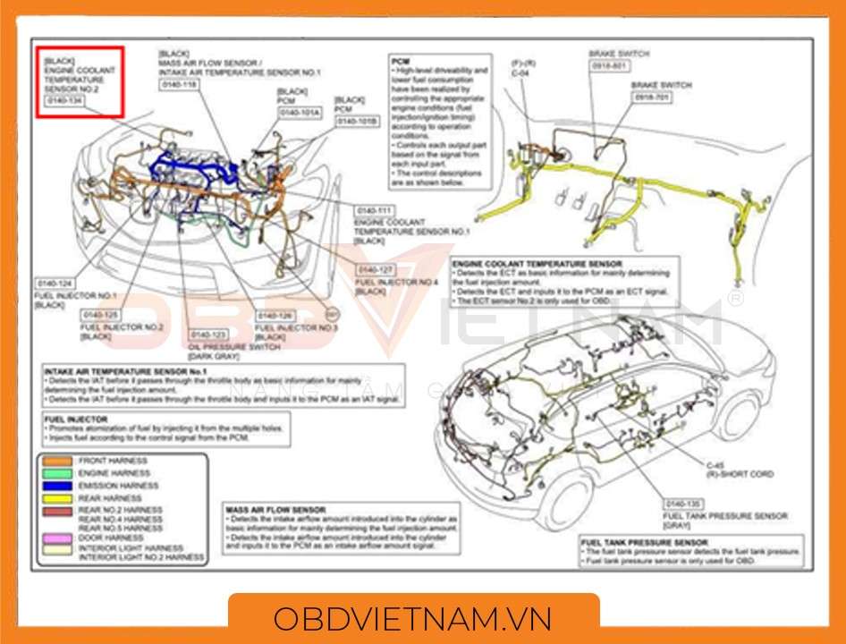 cam-nang-sua-chua-ma-loi-p0118-obd-viet-nam-1