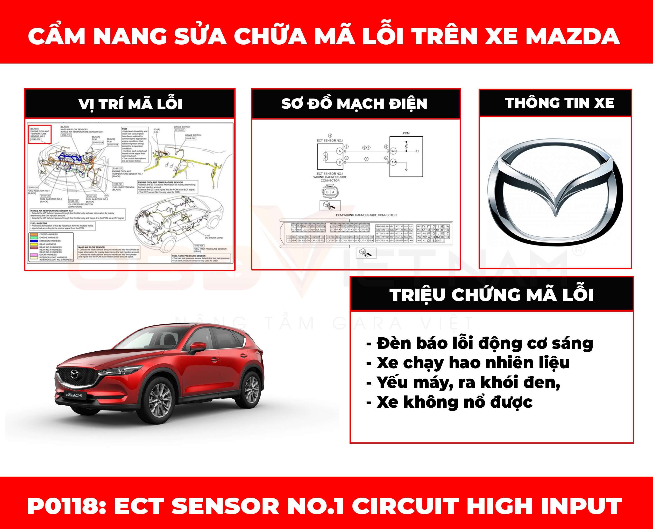 cam-nang-sua-chua-ma-loi-p0118-obd-viet-nam