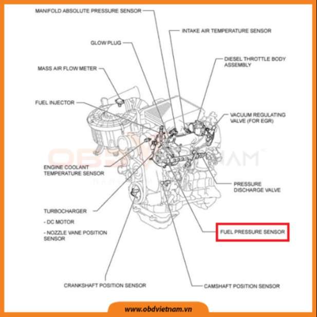 cam-nang-sua-chua-ma-loi-o-to-p0190-obd-viet-nam-1