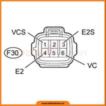 cam-nang-sua-chua-ma-loi-o-to-p0190-obd-viet-nam-5
