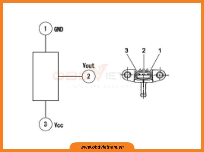cam-nang-sua-chua-ma-loi-o-to-p0237-obd-viet-nam-4